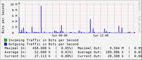 daily-graph
