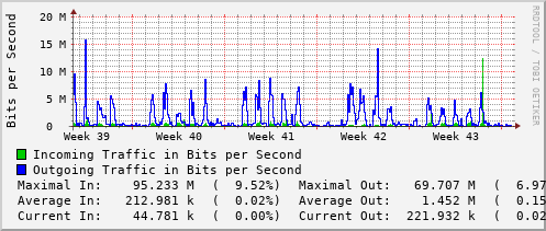 monthly-graph