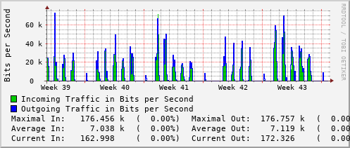 monthly-graph