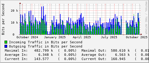 yearly-graph