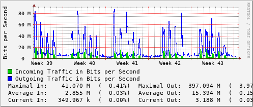 monthly-graph