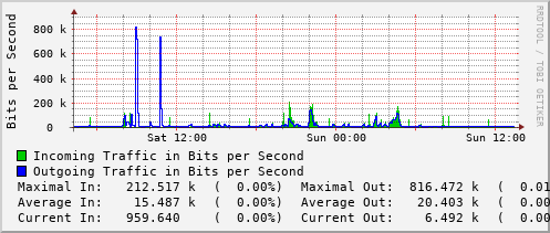 daily-graph