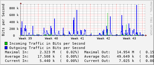 monthly-graph