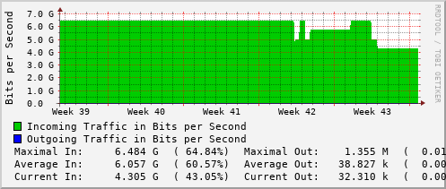 monthly-graph