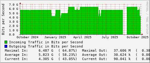 yearly-graph
