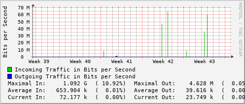 monthly-graph