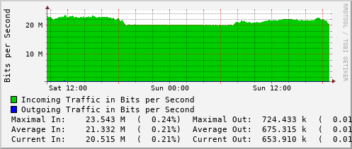 daily-graph
