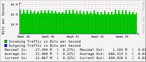 monthly-graph