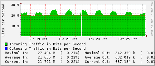 weekly-graph