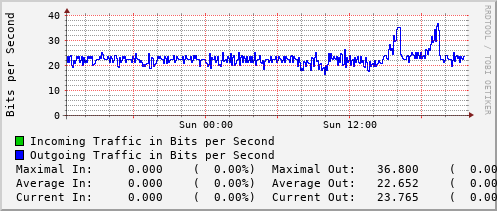 daily-graph