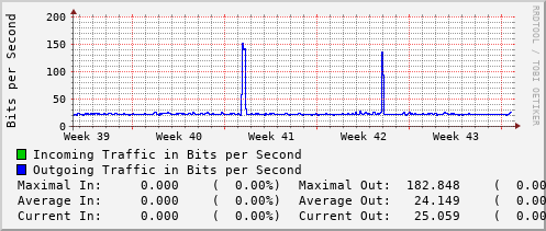 monthly-graph