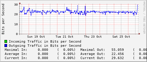 weekly-graph