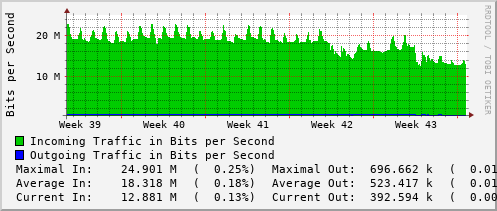 monthly-graph