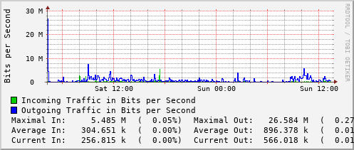 daily-graph