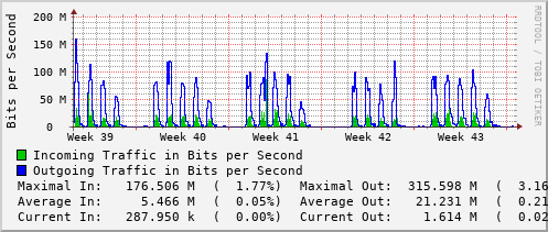 monthly-graph