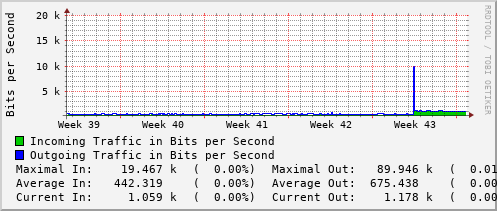 monthly-graph