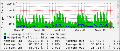 monthly-graph