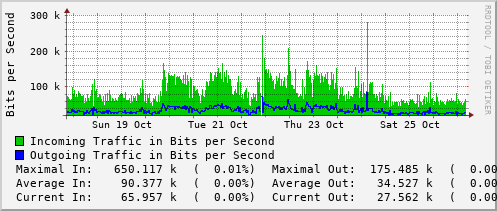 weekly-graph