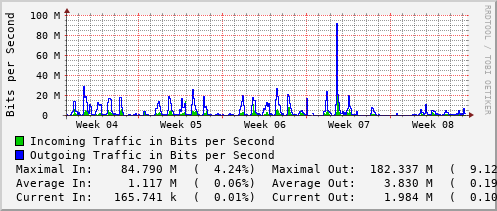 monthly-graph