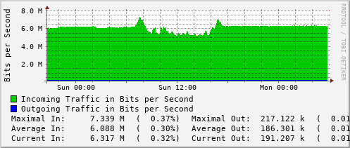 daily-graph