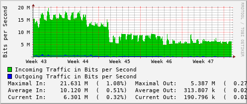 monthly-graph