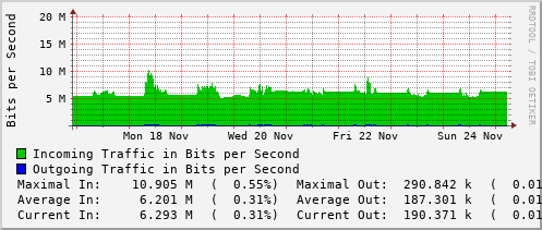 weekly-graph