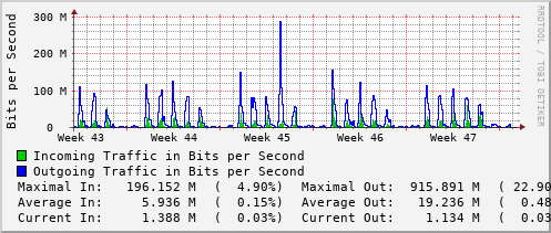 monthly-graph