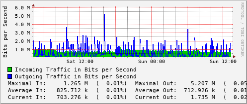 daily-graph