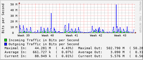 monthly-graph