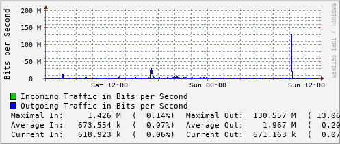 daily-graph
