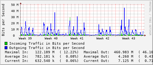 monthly-graph