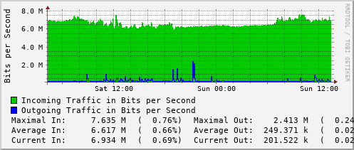 daily-graph