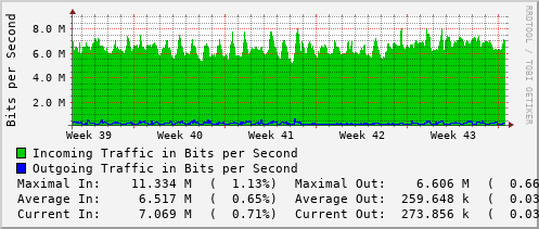 monthly-graph