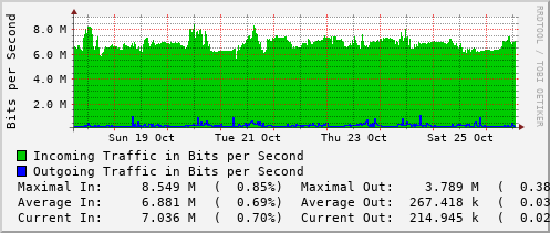 weekly-graph