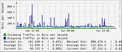 daily-graph