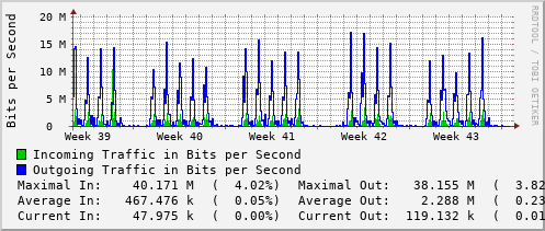 monthly-graph