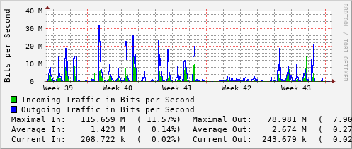 monthly-graph