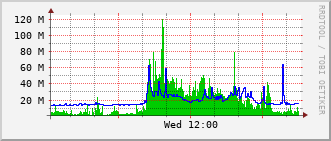 opt-rt-2017a_te1_0_23 Traffic Graph