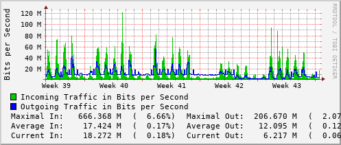 monthly-graph