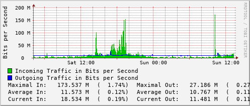 daily-graph