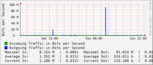 daily-graph