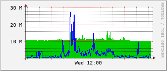 opt-rt-2017a_te1_0_6 Traffic Graph