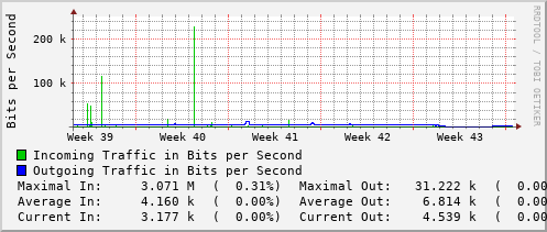 monthly-graph