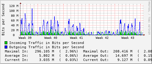 monthly-graph