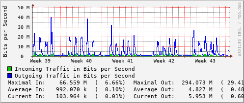 monthly-graph
