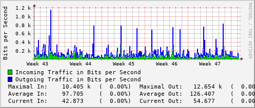 monthly-graph