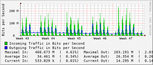 monthly-graph