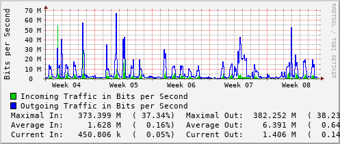 monthly-graph