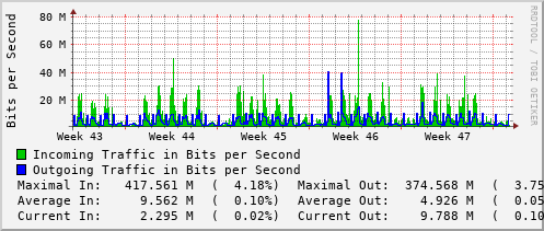 monthly-graph