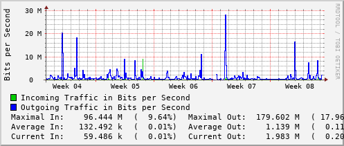 monthly-graph